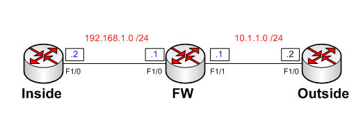 fw-topology4